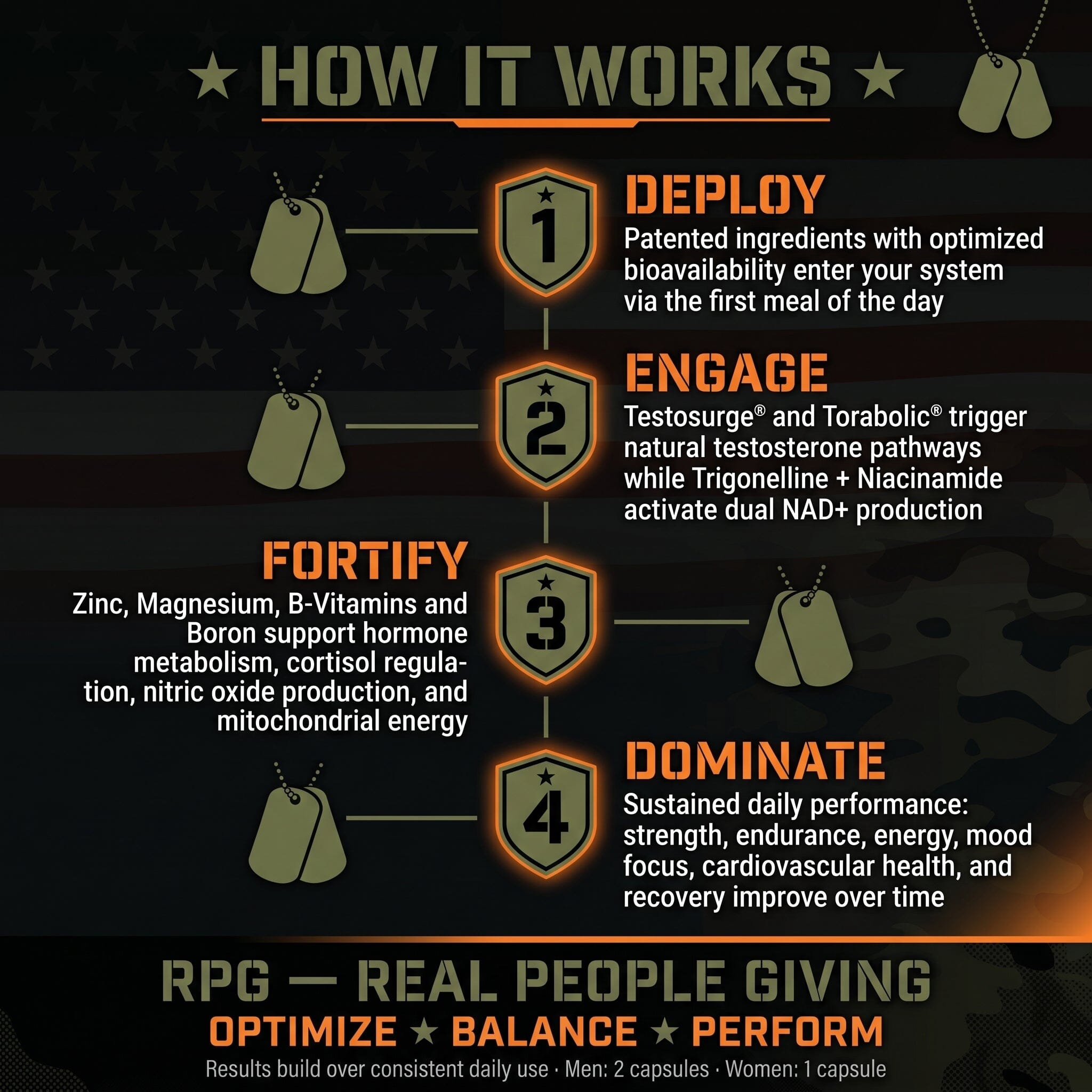RPG TX3 Real People Giving LLC 