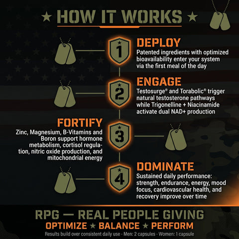 Image of RPG TX3 Real People Giving LLC 